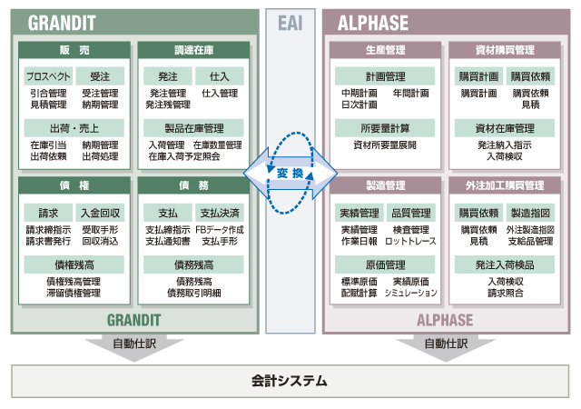 ソリューションのイメージ図